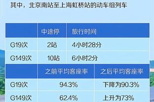 斯波：让洛瑞打替补不是针对他 而是想提高球队攻防两端的水平